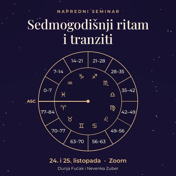 Zašto neki tranziti djeluju, a neki prođu bez traga? 🪐

Saturn prelazi preko važnog planeta, a ne dogodi se ništa. Nekoliko godina kasnije isti tranzit donese preokret.

Odgovor je u sedmogodišnjem ritmu. ✨

Svaka kuća u natalnoj karti odgovara jednoj sedmogodišnjoj fazi života, od ascendenta u smjeru kazaljke na satu. Planet koji je aktiviran u svojoj fazi višestruko je osjetljiviji na tranzite. Kad znate koja je faza aktivna, znate i koje tranzite treba shvatiti ozbiljno.

📅 NAPREDNI SEMINAR: Sedmogodišnji ritam i tranziti
🗓 24. i 25. listopada, 19–21 h
💻 uživo na Zoomu
👩‍🏫 Dunja Fućak i gošća Nevenka Zuber

Na seminaru:
🔸 aktivacija kuća i vladar faze
🔸 koji su planeti u kojoj fazi osjetljivi na tranzite
🔸 kako sami izračunati kada se planet aktivira
🔸 rektifikacija vremena rođenja
🔸 rad na primjerima polaznika, možda baš na vašem

Uključena je snimka i skripta.

💛 Rana prijava 88 € do 20.10. (poslije 111 €)
❗ Prijava je obavezna, link je u opisu profila.

Koja vam je godina života donijela najveću promjenu? Napišite u komentar! 👇

#astrologija #sedmogodišnjiritam #tranziti #natalnakarta #astrološkiseminar #döbereiner #psihološkaastrologija #učimastrologiju #astrologijaonline